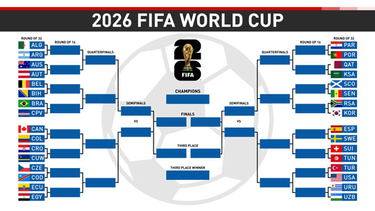 2026 FIFA World Cup