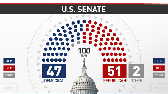 US Balance of Power